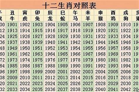 2023年是什麼生肖年